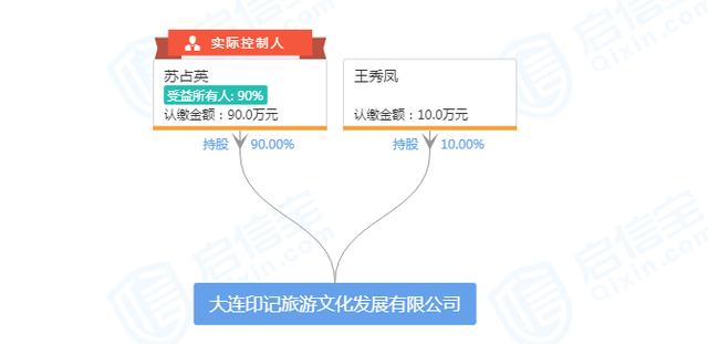 哈爾濱logo設計